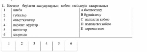 Кестеде берилген жануарлардын кобею тасилдерин салыстырыныз​