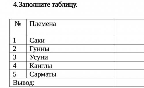 Заполните таблицу №. |Племена.|Антропологический об. 1. |Саки. | 2. |Гунны. | 3. |Усуни. | 4. |Кангл