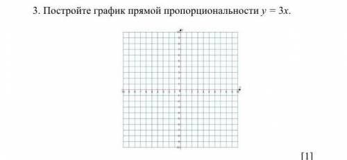 3. Постройте график прямой пропорциональности y = 3x.