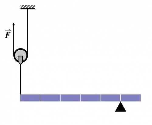 Однородный рычаг удерживается силой F=50H в равновесии в горизонтальном положении так, как показано 