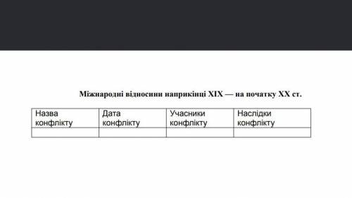 міжнародні відносини наприкінці 19 століття на початку 20 століття ​