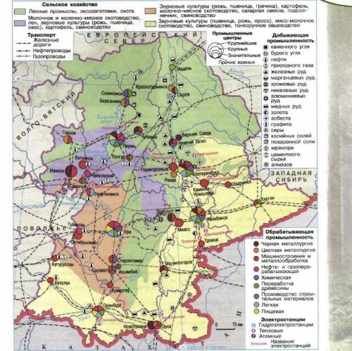 Рис.28 стр.149 - выбрать основные отрасли промышленности и на какой сырьевой базе они работают - Опи