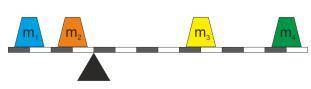 Дан невесомый рычаг с двумя противовесами на каждой стороне. Массы противовесов m1=6 кг, m2=162 кг и