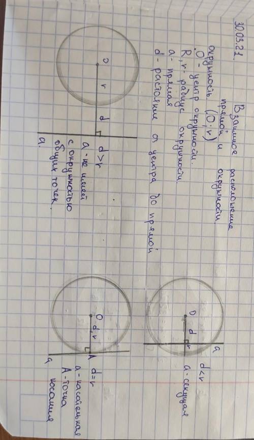 Покажите все возможные случаи взаимного расположения прямой и окружности и для каждого случая опреде
