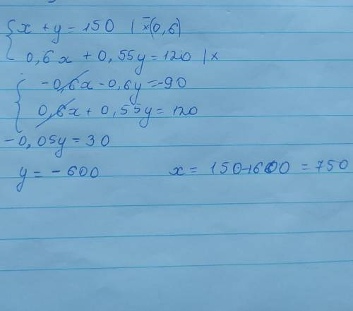 Сума двох чисел дорівнює 150. Якщо одне число зменшити на 40%, а друге на 45%, то їх сума дорівнюват