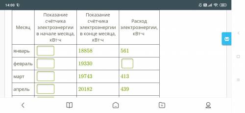 Бабушка Насти каждый месяц скрупулёзно записывала показания счётчика электроэнергии в тетрадь. В рез