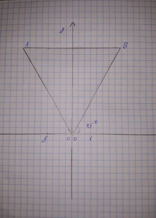 На рисунке OA=5 OB=Луч OB состовляет с положительным направлением оси Ox угол в 45 градусов.Точка A 