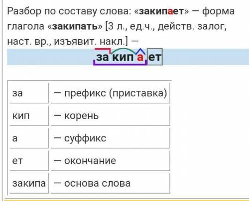 Морфологічний розбір дієслова закипа мне нада!