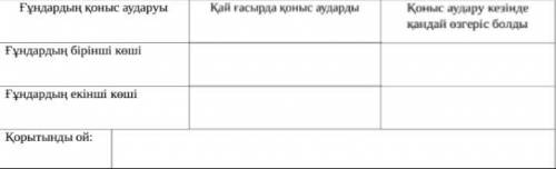 нужно сделать до 20:50 московскому времени бессмысленные вещи не писать!!♥️