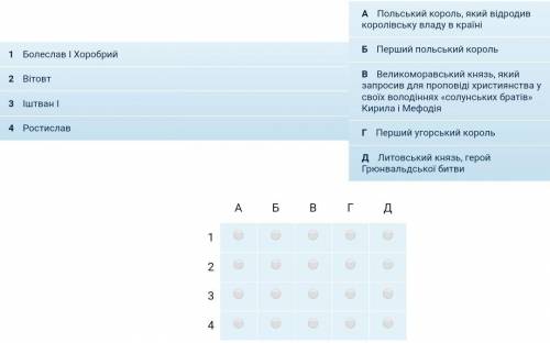 Установіть відповідність між іменами та їхніми характеристиками.Всесвітня Історія 7 клас​