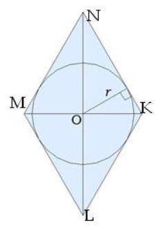 Вычисли полупериметр ромба, радиус и площадь круга, если ∢ MNK =60° и MO = 14 мм, а площадь ромба ра