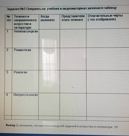 Задание №3 Опираясь на учебники видеоматериал заполните таблицу КогдаВОЗНИ КЛОПредставители | Отличи