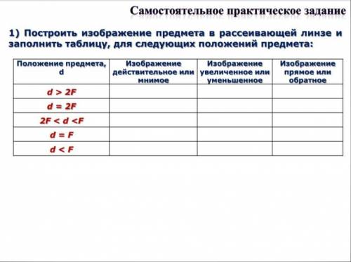 Построить изображение предмета в рассеивающей линзе и заполнить таблицу, для следующих положений пре