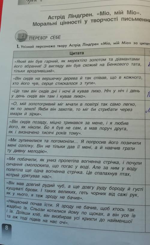 Упізнай персонажа твору Астрід Ліндгрен Міо, мій Міоза цитатою. ​