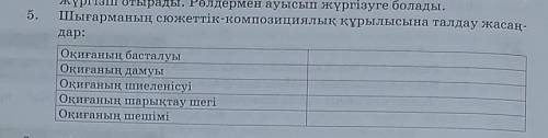 5. Шығарманың сюжеттік-композициялық құрылысына талдау жасаң-дар:Оқиғаның басталуыОқиғаның дамуыОқиғ