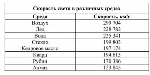 Известно, что солнечные лучи достигают Земли за 8 минут 20 секунд. Скорость света в вакууме 299 792 