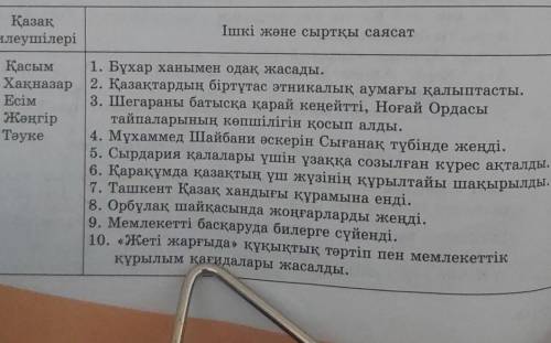 Сәйкестікке арналған тест тапсырмалары ҚазақбилеушілеріА) ҚасымӘ) ХақназарБ) ЕсімГ) ТәукеІшкі және с