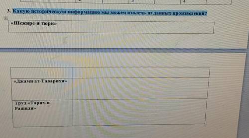 3. Какую историческую информацию Мы можем извлечь из данных произведений? «Шежире-и тюрк»«Джами ат-Т