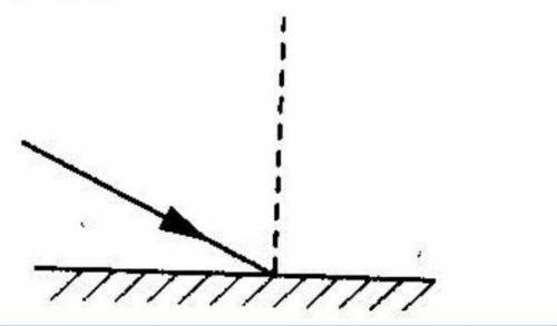 На рисунке показан световой луч, падающий на плоское зеркало. Выберите правильное утверждение Угол п