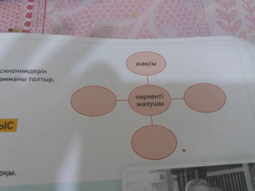 с казахским Көрнекті сөзінің синонимдерін пайдаланып,диаграмманы толтыр