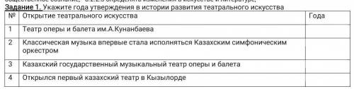 Укажите года утверждения в истории развития театрального искусства​