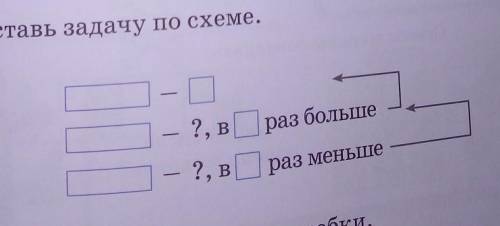 Составь задачу по схеме ​