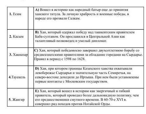 Соотнесите имена ханов с их характеристиками​