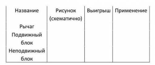 1) Заполните следующую таблицу простых механизмов. В столбце «Выигрыш»«Выигрыш» описываете следующее