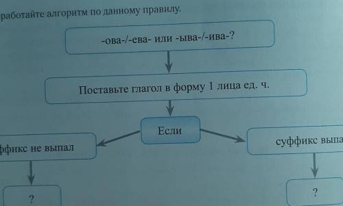 Дароботайте алгоритм по данному правилу. ​