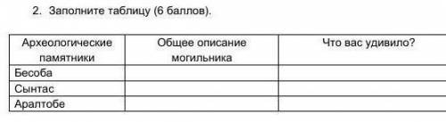 Заполните таблицу археологические памятники общее описание могильника что вас удивило Бесоба СынтасА