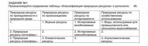 Проанализируйте содержание таблицы «классификация природных ресурсов» и дополните : ​