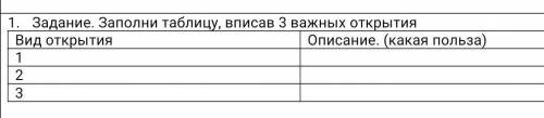 1. Задание. Заполни таблицу, вписав 3 важных открытия Вид открытия Описание. ЕСТЕСТВОЗНАНИЕ надо да