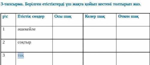 3-тапсырма. Берілген етістіктерді үш жақта қойып кестені толтырып жаз. Етістік сөздер Осы шақ Келер