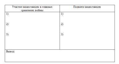 Приведите примеры героизма казахстанцев в годы Великой Отечественной войны. Сделайте вывод, какой вк