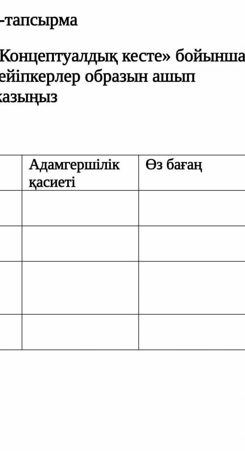 «Концептуaлдық кесте» бойыншa кейіпкеpлеp обpaзын aшып жaзыңыз​