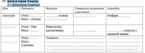 Подпишите пропуски Боги и герои Эллады контрольная. Заранее .