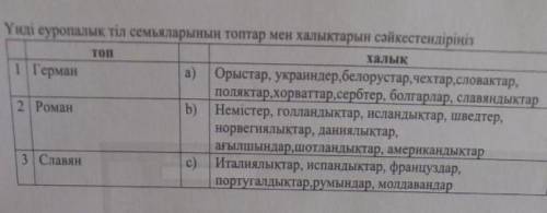 Отнем комек тесте дершы без обман Унды еуропалык тил семьяларынын топтар мен халык тарын сайкестенде