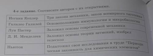 4-е задание. Соотнесите авторов с их открытиями. Иоганн КеплерГалилео ГалилейТри закона механики, за