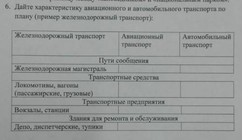 6. Дайте характеристику авиационного и автомобильного транспорта по плану (пример железнодорожный тр