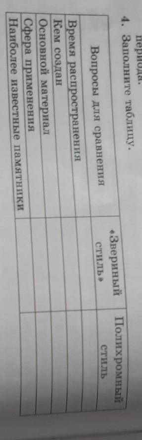 4. Заполните таблицу. «ЗвериныйПолихромныйВопросы для сравненияСТИЛЬ»стильВремя распространенияКем с