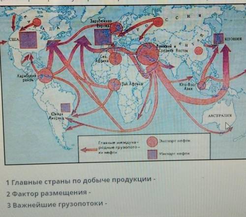 Дайте характеристику нефтяной промышленности, используя тематическую карту. 1 Главные страны по добы