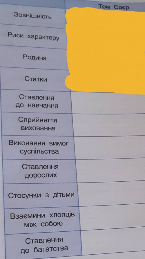 текст Пригоди Тома Соєра , Хотя б на листочке своём напишите ​