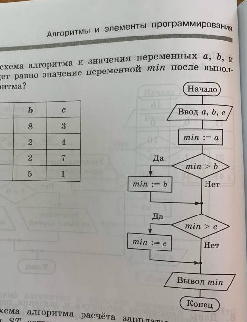 1)a=5,b=8,c=3 2)a=9,b=2,c=43)a=4,b=2,c=74)a=5,b=5,c=1 , нужно написать черетыре программы на ПАСКАЛЕ