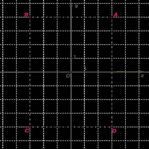 Я с инет урока кто матем сделал 1 Определи ординату данной точки: C(6;8). ответ: Даны координаты то