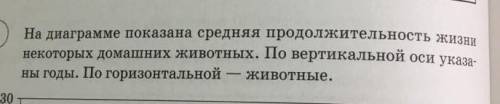 На диаграмме показана средняя продолжительность жизни ​