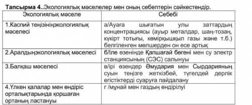 4 тапсырма экономикалық мәселелерімен оның себептерің сәйкестендіріндер ​