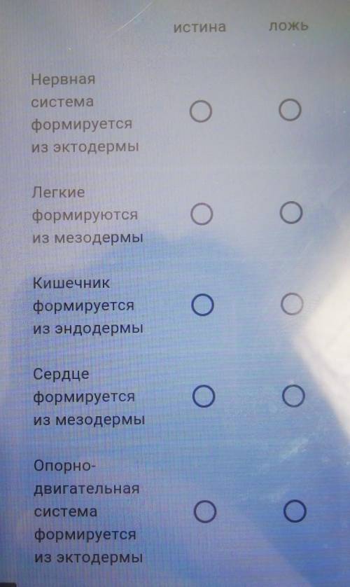 каждый вид органов образуется из строго определенных клеток зародыша исходя из-за этого Покажите эту