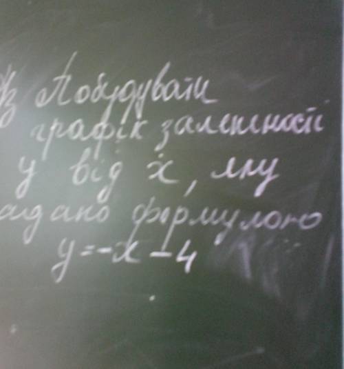 Побудувати графік залежності y від х, яку задано у формулі y=-x-4​