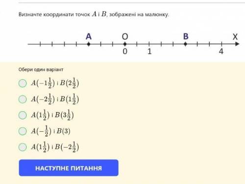 Визначте координати точок а і б ,зображені на малюнку​