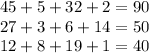 45 + 5 + 32 + 2 = 90 \\ 27 + 3 + 6 + 14 = 50 \\ 12 + 8 + 19 + 1 = 40